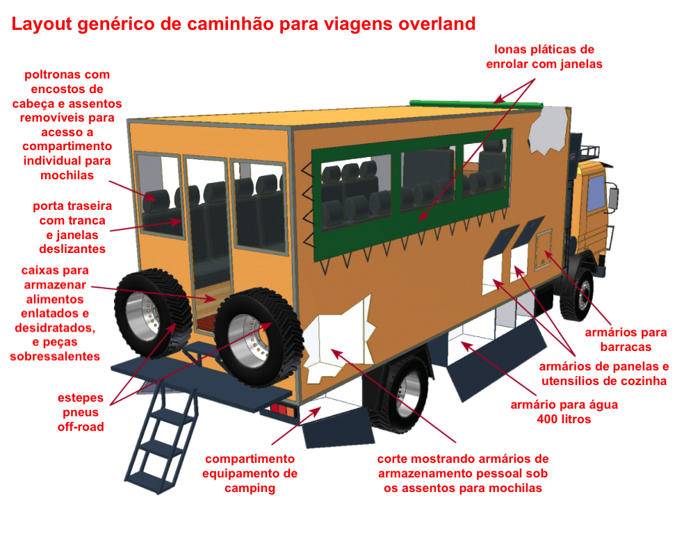 overland truck layout traseira