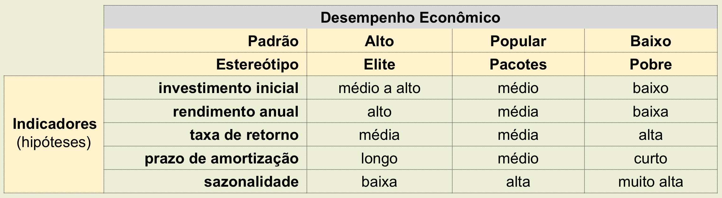 maranhao analise desempenho economico